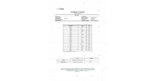 83% LIQUID дестилат CBD + CBN | CBG | CRITICAL MASS | Повний спектр